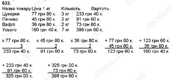 Вправа 633