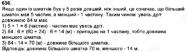 Вправа 636