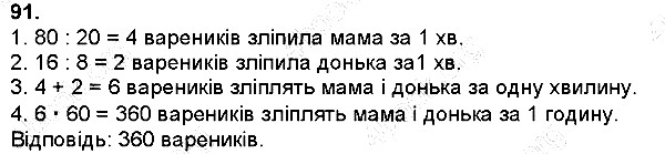 Вправа 91