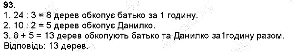 Вправа 93