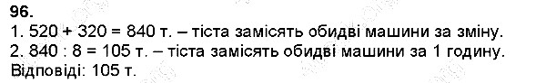 Вправа 96