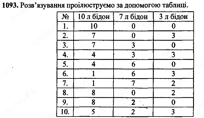 Вправа 1093