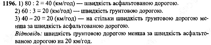 Вправа 1196