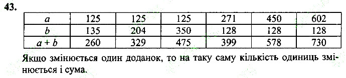Вправа 43