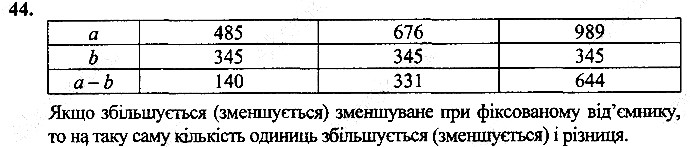 Вправа 44