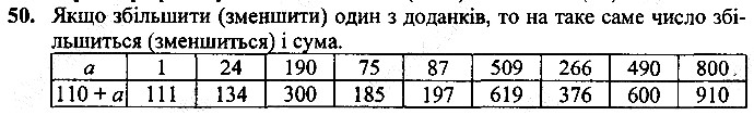 Вправа 50
