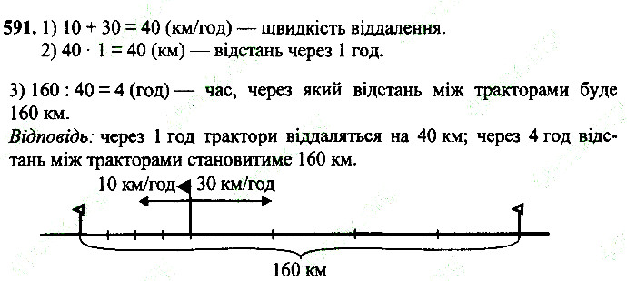 Вправа 591