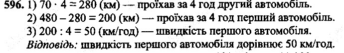 Вправа 596