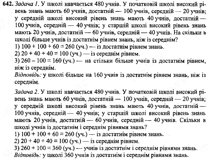 Вправа 642