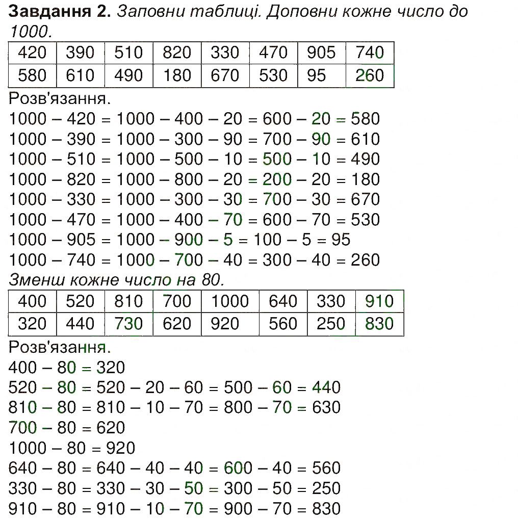 Сторінка 2 Завдання 2