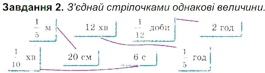 Сторінка 28 Завдання 2