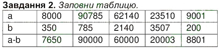 Сторінка 34 Завдання 2