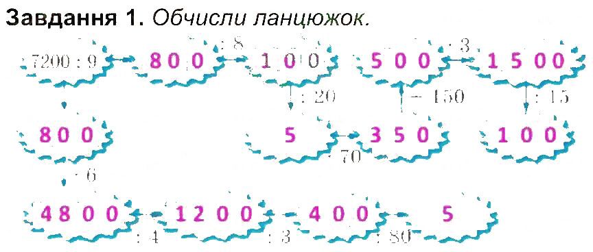 Сторінка 40 Завдання 1