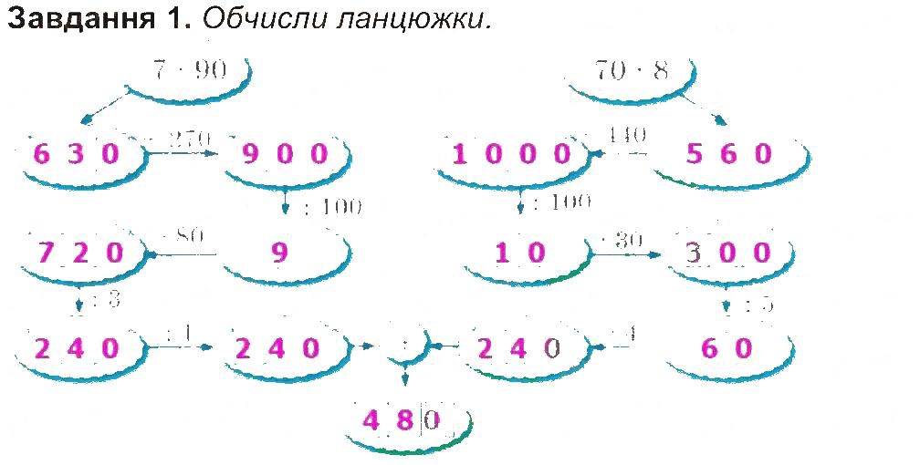 Сторінка 41 Завдання 1