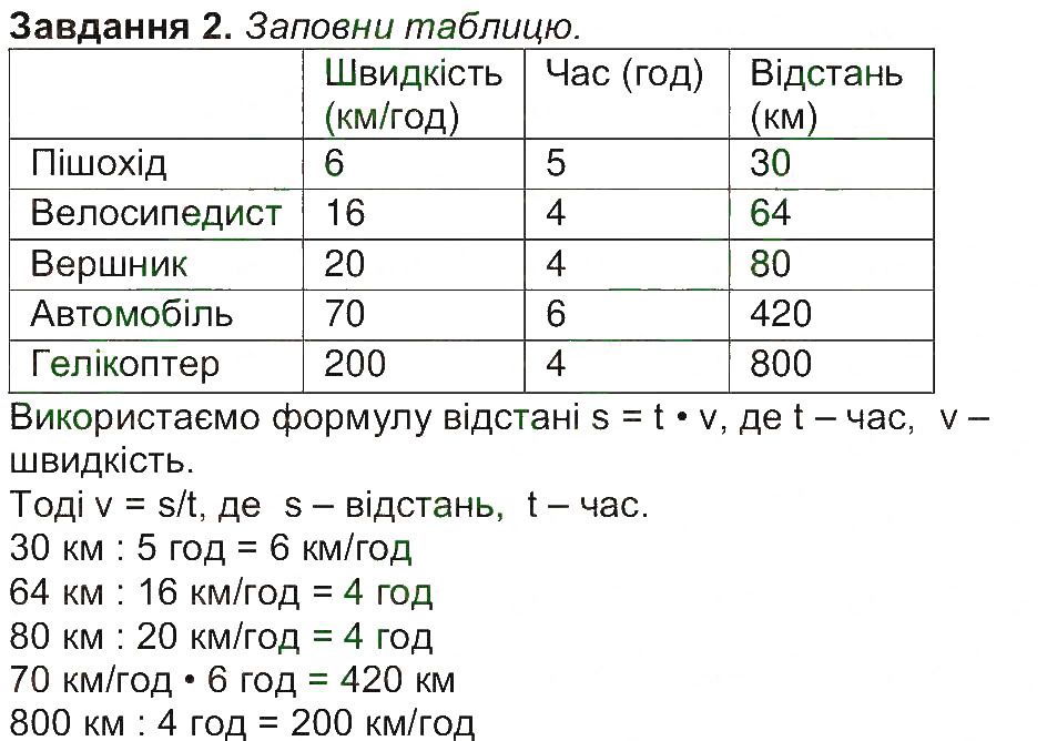 Сторінка 41 Завдання 2