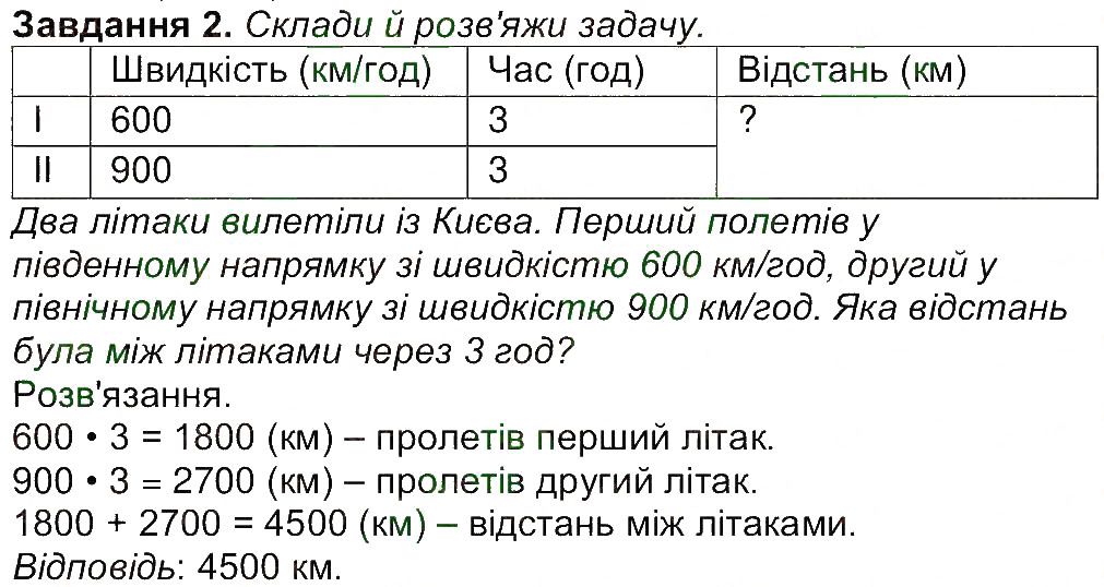 Сторінка 42 Завдання 2