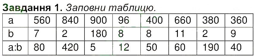 Сторінка 48 Завдання 1