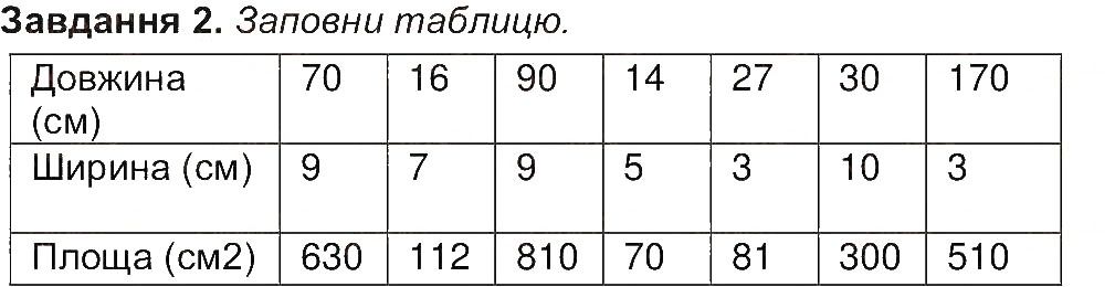 Сторінка 49 Завдання 2
