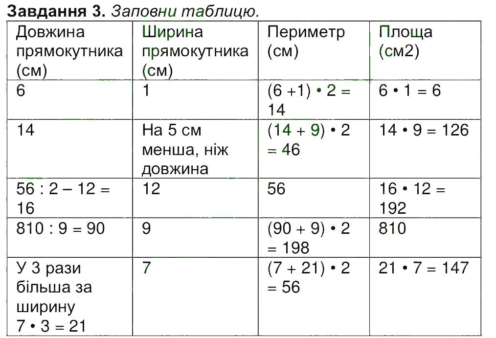 Сторінка 51 Завдання 3