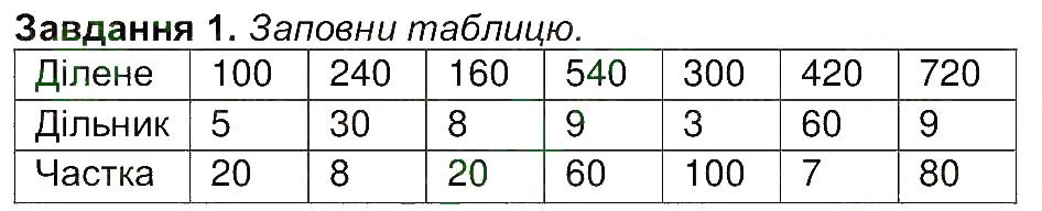 Сторінка 6 Завдання 1