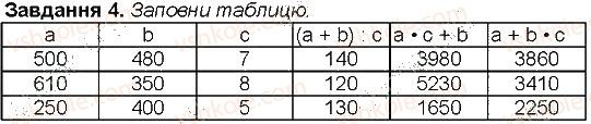 Сторінка 60 Завдання 4