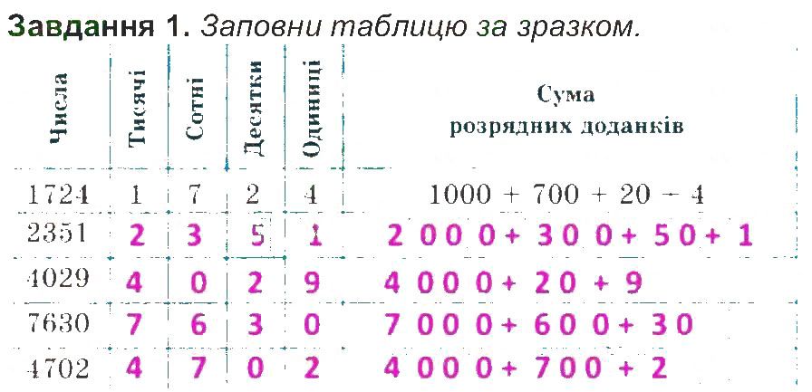 Сторінка 11 Завдання 1