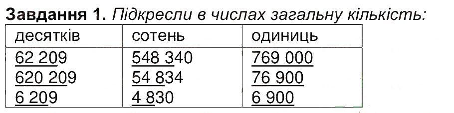 Сторінка 22 Завдання 1