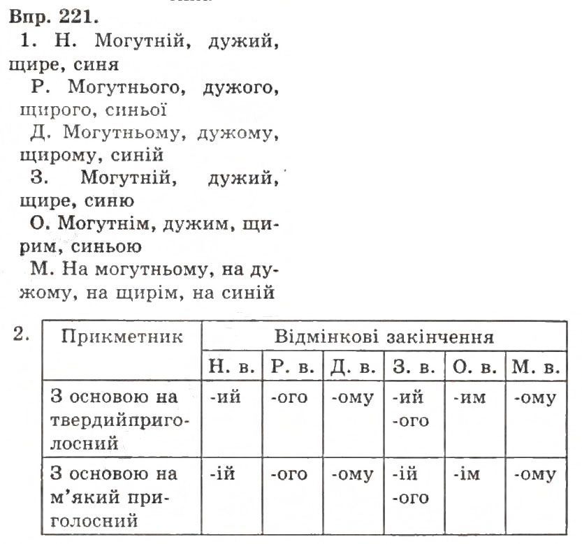 Вправа 220