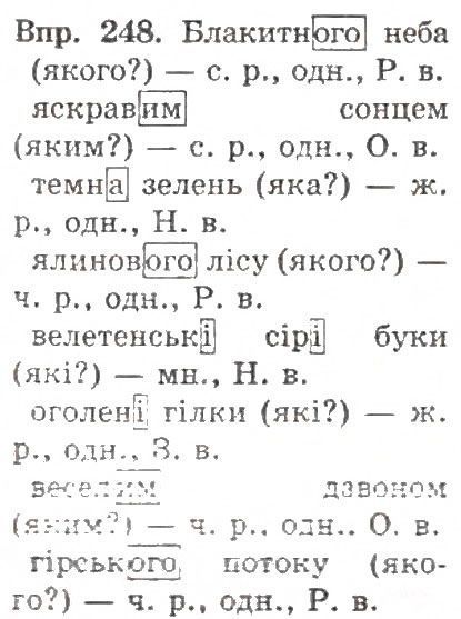 Вправа 246