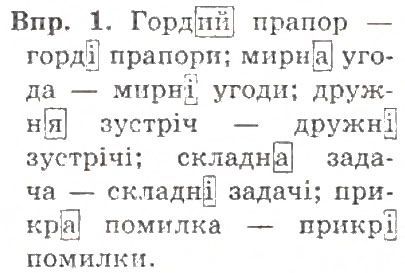 Вправа 254