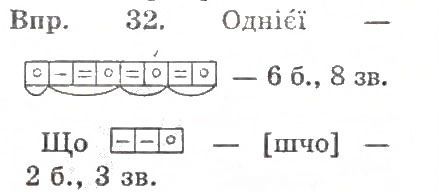 Вправа 30