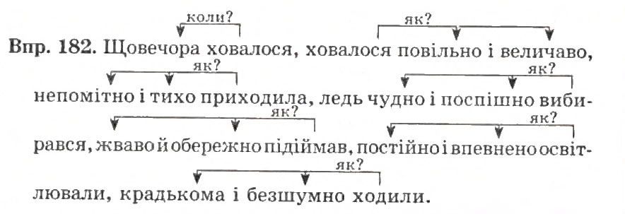 Вправа 174