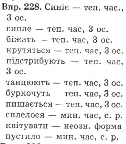 Вправа 223