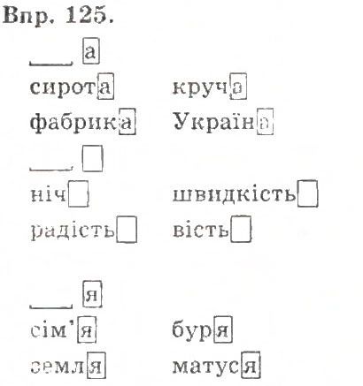 Вправа 125