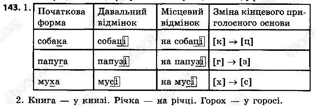Вправа 143