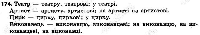 Вправа 174