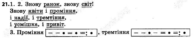 Вправа 21