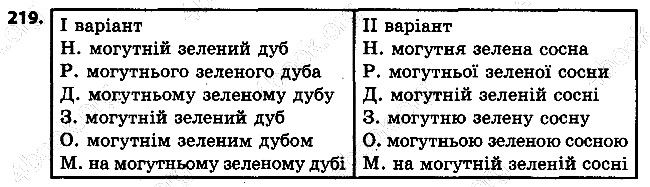 Вправа 219