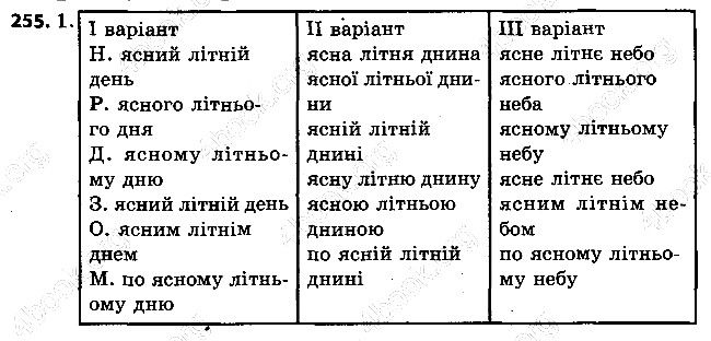 Вправа 255