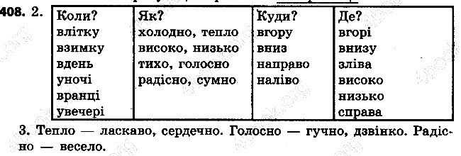 Вправа 408