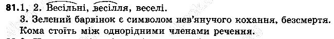 Вправа 81