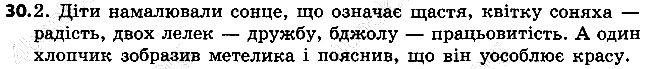 Вправа 88