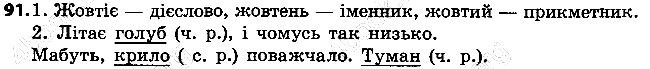 Вправа 91