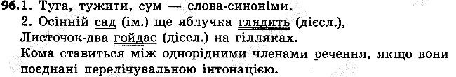 Вправа 96