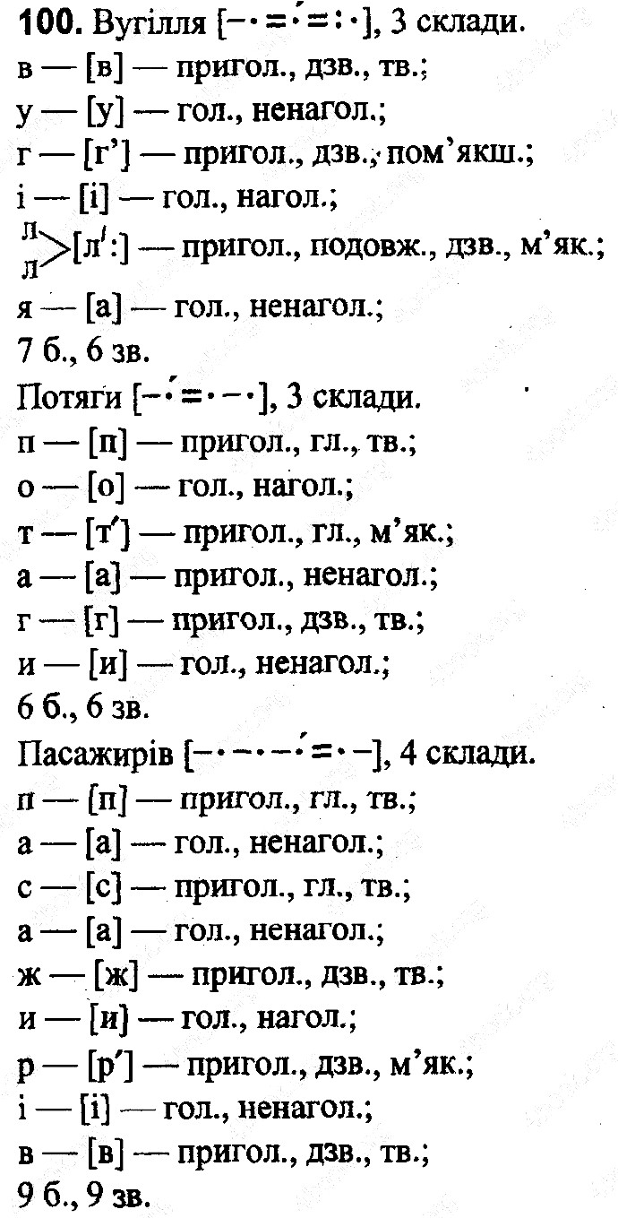 Вправа 100