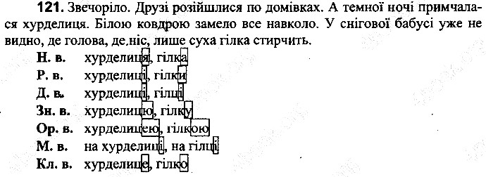 Вправа 121
