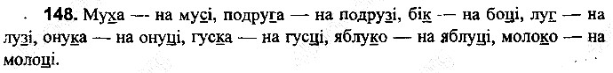 Вправа 148