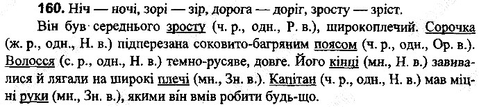 Вправа 160