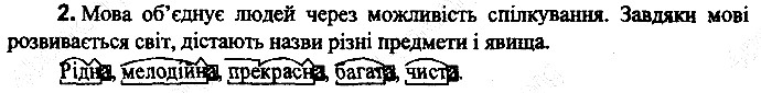 Вправа 2