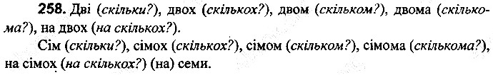 Вправа 258